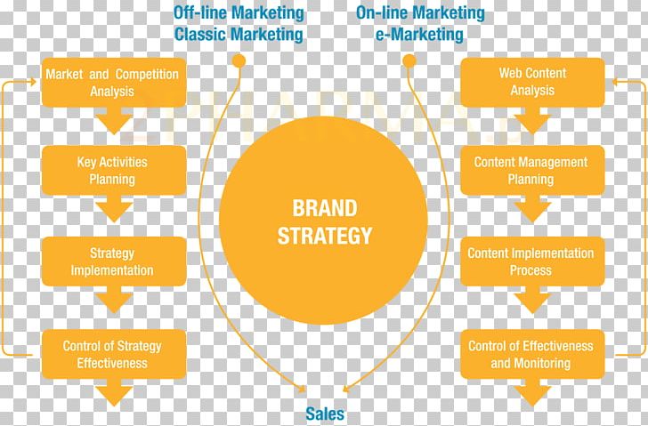 Brand Pharmaceutical Marketing Marketing Strategy Pharmaceutical Industry PNG, Clipart, Area, Brand, Brand Strength Analysis, Communication, Consumer Behaviour Free PNG Download