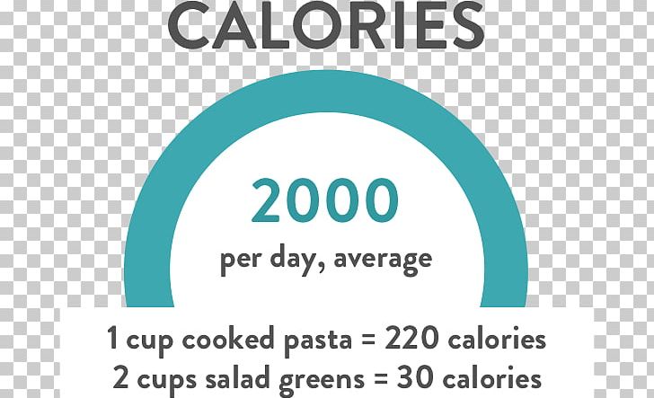 Nutrition Carbohydrate Food Calorie Diet PNG, Clipart, Americans, Area, Blue, Brand, Calorie Free PNG Download
