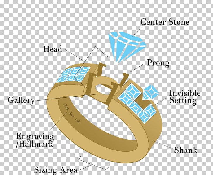 Ring Repair Ring Size Jewellery Diamond PNG, Clipart, Brand, Costume Jewelry, Diagram, Diamond, Engagement Ring Free PNG Download