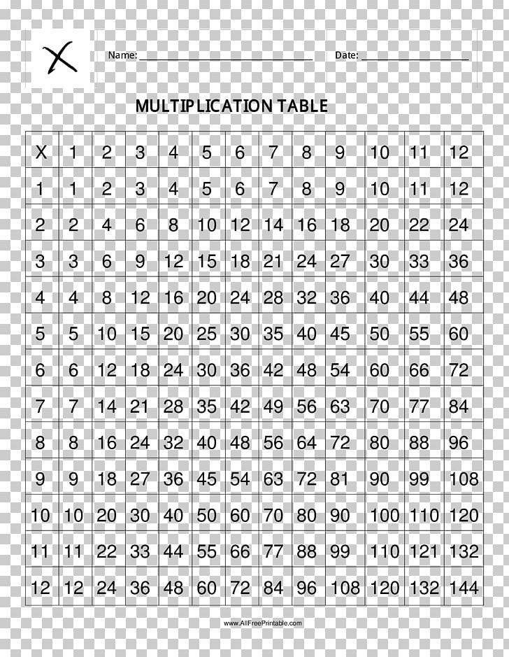 Multiplication Table Number Mathematics PNG, Clipart, Angle, Area, Astrological Compatibility, Black And White, Chart Free PNG Download