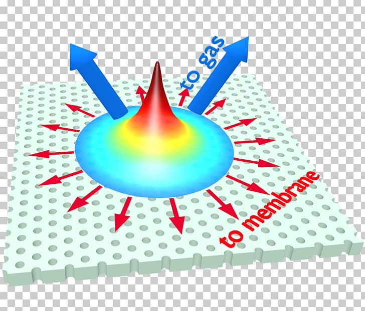 Light Photonic Crystal Photonics Science Optics PNG, Clipart, Area, Cone, Crystal, Electrooptics, Graphene Free PNG Download