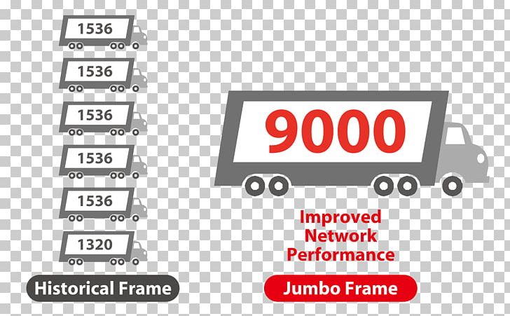 Jumbo Frame Gigabit Ethernet Network Switch PNG, Clipart, Adapter, Angle, Area, Autonegotiation, Brand Free PNG Download