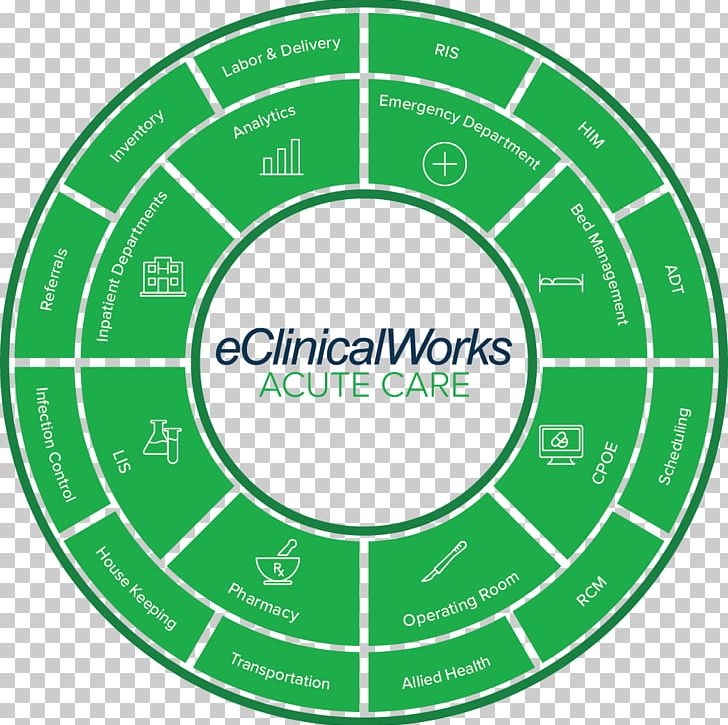 EClinicalWorks Health Care Electronic Health Record Acute Care Revenue Cycle Management PNG, Clipart, Acute Care, Area, Ball, Brand, Circle Free PNG Download