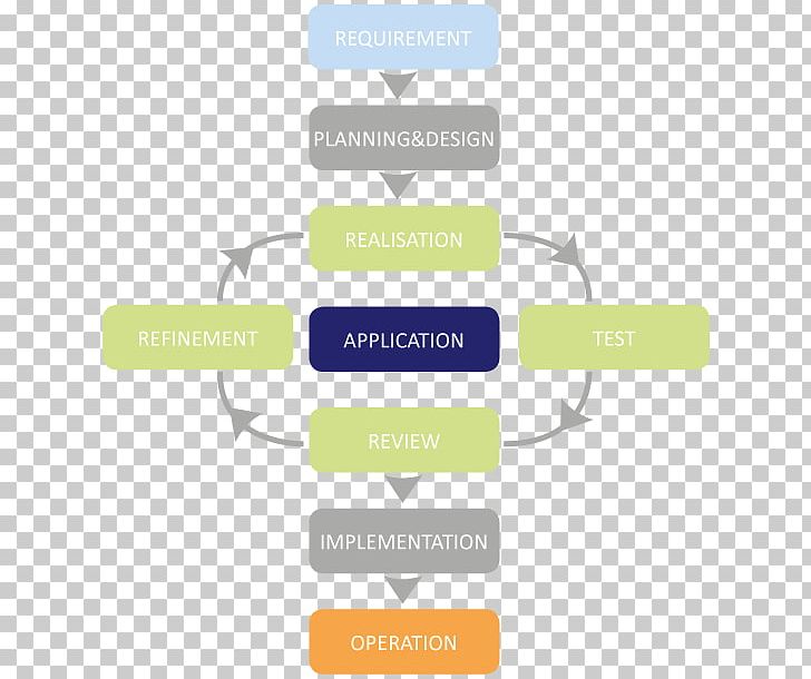 Agile Software Development Software Development Process Scrum Implementation Computer Software PNG, Clipart, Angle, Area, Brand, Communication, Logo Free PNG Download