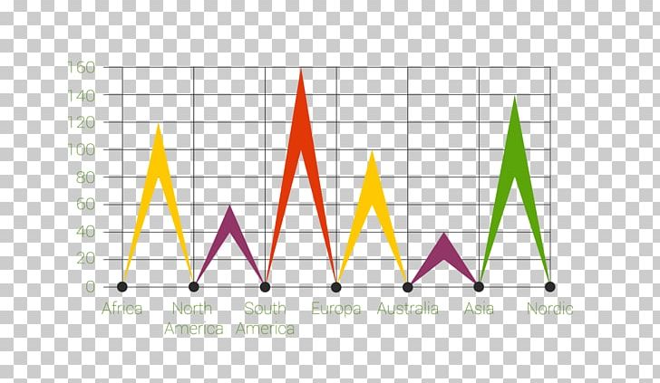 Line Chart Diagram Curve PNG, Clipart, Angle, Area, Brand, Business Chart, Chart Free PNG Download