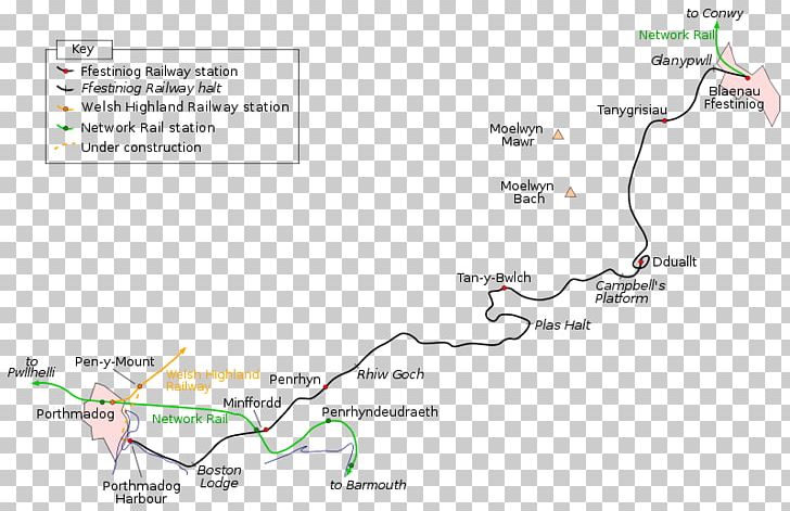 Ffestiniog Railway Welsh Highland Railway Conwy Valley Line Rail Transport Duffws Railway Station PNG, Clipart, Area, Blaenau Ffestiniog, Cambrian Line, Diagram, Ffestiniog Free PNG Download