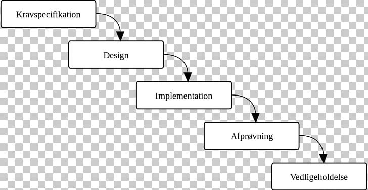 Waterfall Model Use Case Diagram Document PNG, Clipart, Angle, Area, Brand, Communication, Diagram Free PNG Download