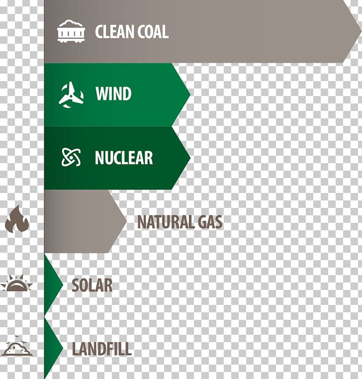 Renewable Energy Coal Natural Gas Energy Development Fossil Fuel PNG, Clipart, Angle, Area, Brand, Clean Coal Technology, Clean Energy Free PNG Download