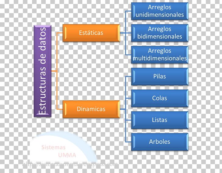 Data Structure Dynamics Statics PNG, Clipart, Array Data Structure, Brand, Data, Database, Data Structure Free PNG Download