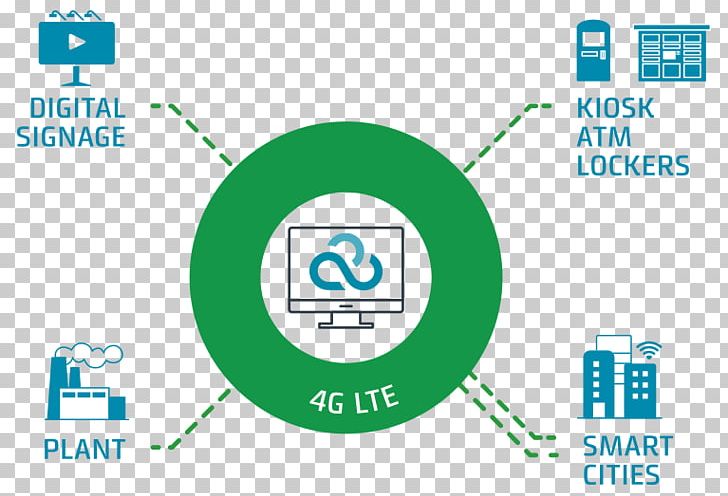 Computer Network Wireless Internet Of Things Technology Wide Area Network PNG, Clipart, Area, Brand, Communication, Computer Icon, Computer Network Free PNG Download