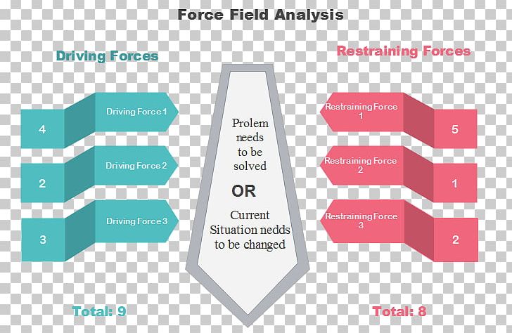 Force Field Chart