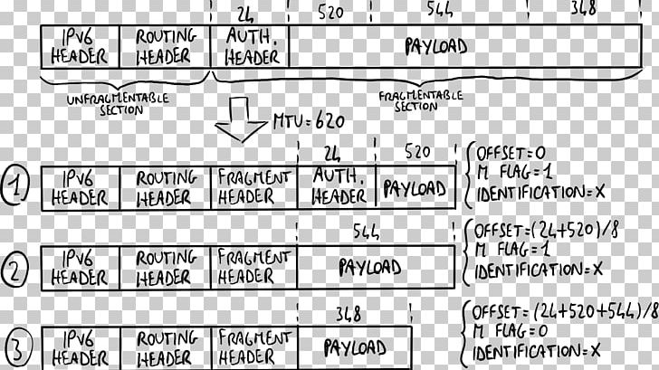 Document Header IPv6 Fragmentation PNG, Clipart, Angle, Area, Auto Part, Black And White, Data Free PNG Download