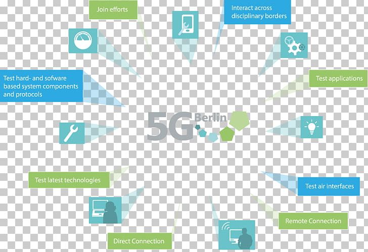 2017 CeBIT Industry Technology 5G Online Advertising PNG, Clipart, 2017 Cebit, Advertising, Brand, Cebit, Computer Icon Free PNG Download