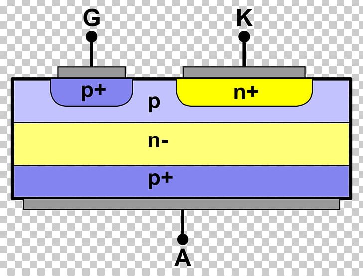 Gate Turn-off Thyristor Silicon Controlled Rectifier Electronic Symbol Integrated Gate-commutated Thyristor PNG, Clipart, Angle, Area, Circuit Design, Circuit Diagram, Electrical Switches Free PNG Download