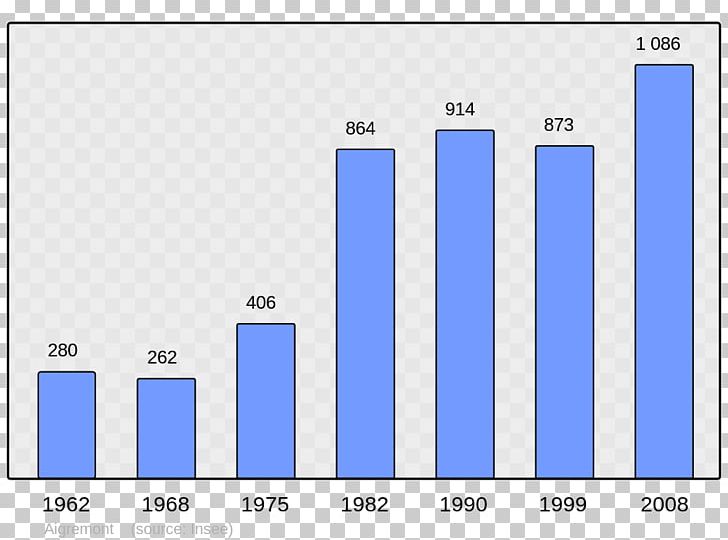 Provence Treaty Of Brest-Litovsk Population Vienne PNG, Clipart, Alfred Sauvy, Angle, Area, Blue, Brand Free PNG Download