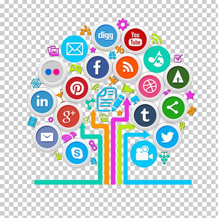 Social Media Marketing Digital Marketing Social Media Optimization PNG, Clipart, Advertising, Area, Brand, Business, Circle Free PNG Download