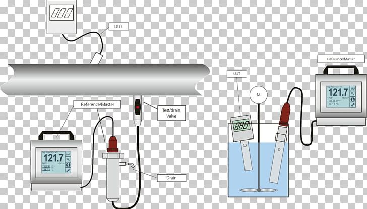 Measuring Scales Calibration Conductivity PNG, Clipart, Brand, Calibration, Conductivity, Diagram, Electronics Free PNG Download