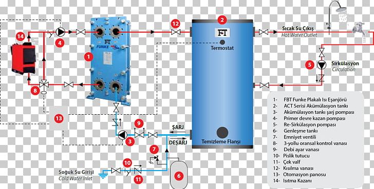 Tank Heat Exchanger Water Production PNG, Clipart, Brand, Diagram, Electronic Component, Electronics, Heat Free PNG Download