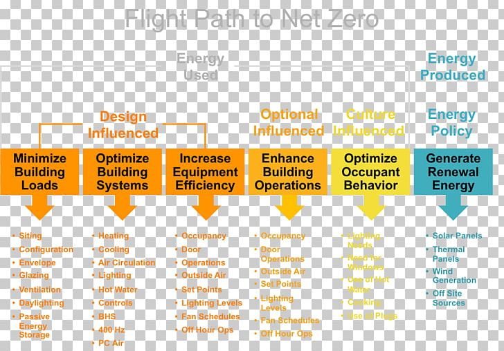 Brand Organization PNG, Clipart, Area, Brand, Building, Diagram, Flightplan Free PNG Download