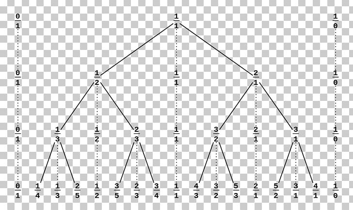 Stern–Brocot Tree Concrete Mathematics Stern-Brocot-Folge Rational Number PNG, Clipart, Achille Brocot, Angle, Area, Circle, Diagram Free PNG Download