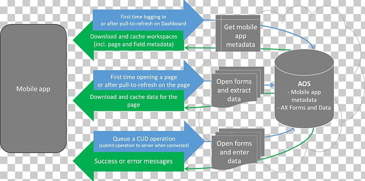 Microsoft Dynamics 365 For Finance And Operations Architecture PNG, Clipart, Android, Architecture, Art, Brand, Business Free PNG Download