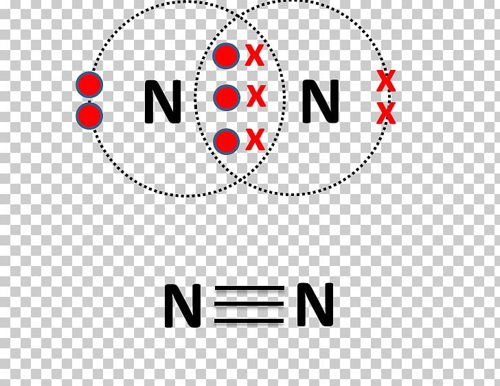 Triple Bond Chemical Bond Nitrogen Covalent Bond Atom PNG, Clipart, Area, Atom, Boron Monoxide, Brand, Chemical Bond Free PNG Download