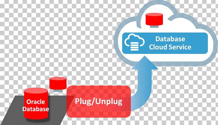 Cloud Database Oracle Database Cloud Computing PNG, Clipart, Area, Brand, Cloud Computing, Cloud Database, Communication Free PNG Download