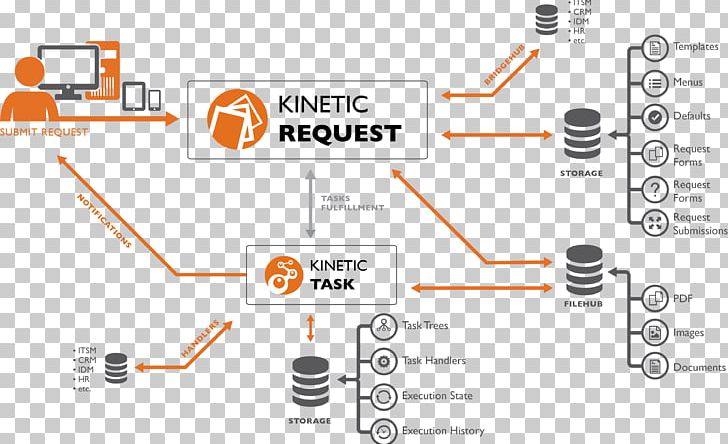 Information Workflow Kinetic Data PNG, Clipart, Angle, Architecture, Area, Art, Brand Free PNG Download