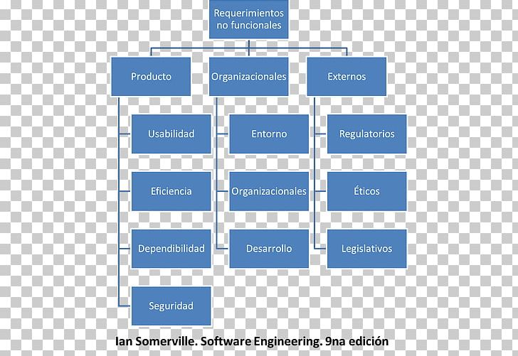 Organizational Chart Organizational Structure Business PRINCE2 PNG, Clipart, Angle, Architectural Engineering, Area, Brand, Business Free PNG Download