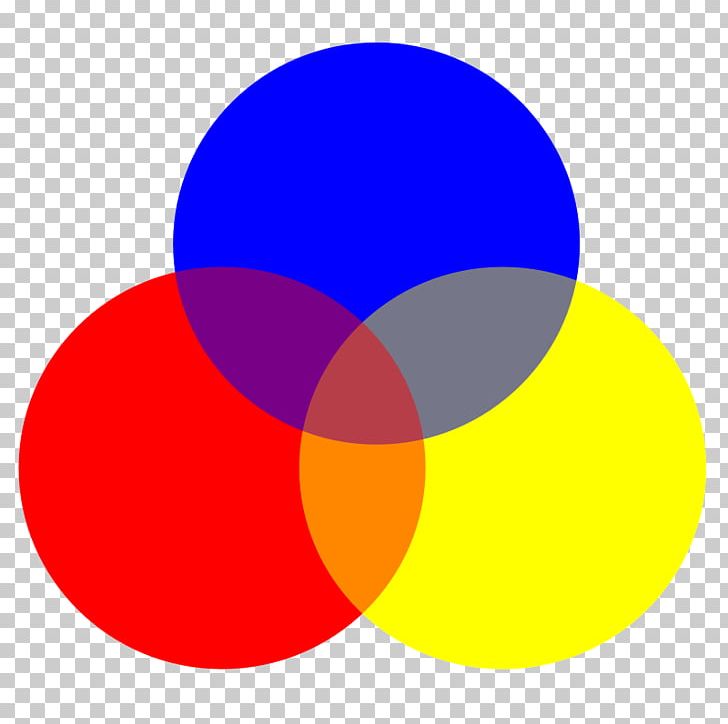 Blue Red Primary Color Icon PNG, Clipart, Area, Blue, Circle, Color, Download Free PNG Download