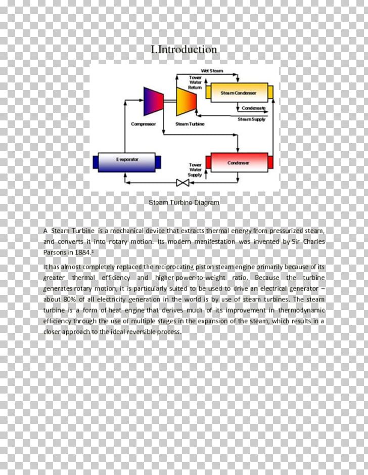 Steam Turbine Gas Turbine Power Station PNG, Clipart, Angle, Area, Boiler, Diagram, Electric Generator Free PNG Download