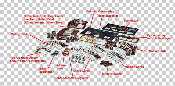 Battlestar Galactica: The Board Game Leoben Conoy William Adama Number Six PNG, Clipart, Angle, Battlestar Galactica, Board Game, Brand, Cylon Free PNG Download