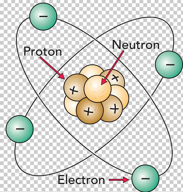 Atomic Nucleus Nuclear Chemistry Electron PNG, Clipart, Area, Atom, Atomic Nucleus, Chemical Structure, Chemical Substance Free PNG Download