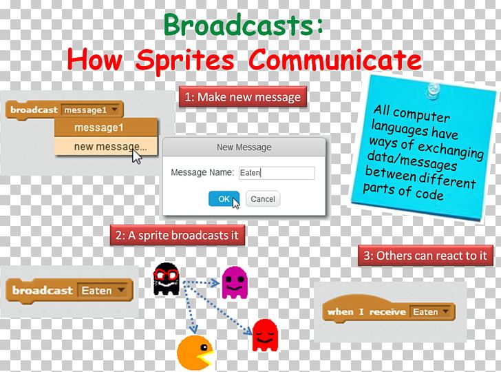 Scratch Computer Programming Broadcasting CoderDojo Sprite PNG, Clipart, Advertising, Animated Film, Brand, Broadcast, Broadcasting Free PNG Download