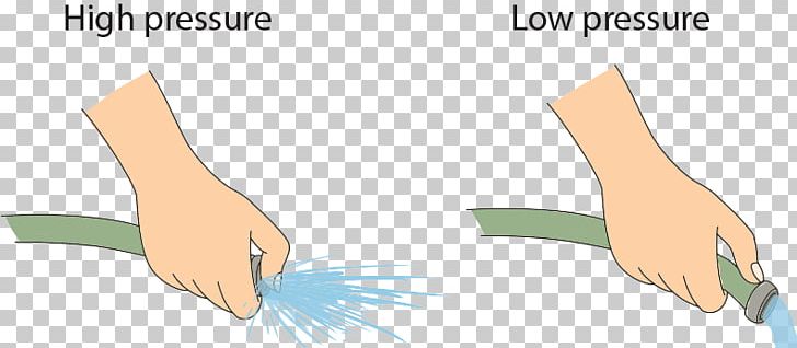 Thumb Hand Model Line Angle PNG, Clipart, Angle, Animated Cartoon, Arm, Diagram, Finger Free PNG Download