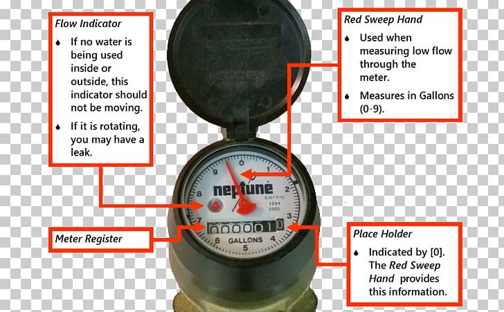 Meter Font PNG, Clipart, Art, Bowl Of Gleditsia Meters, Gauge, Hardware, Measuring Instrument Free PNG Download