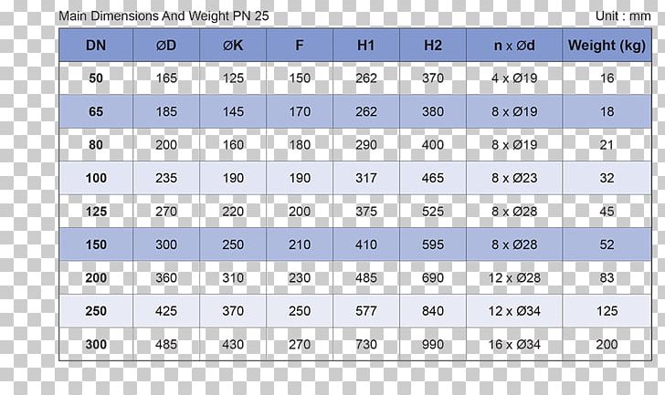 Multiplication Table Pattern Font Area PNG, Clipart, Angle, Area, Diagram, Line, Multiplication Free PNG Download