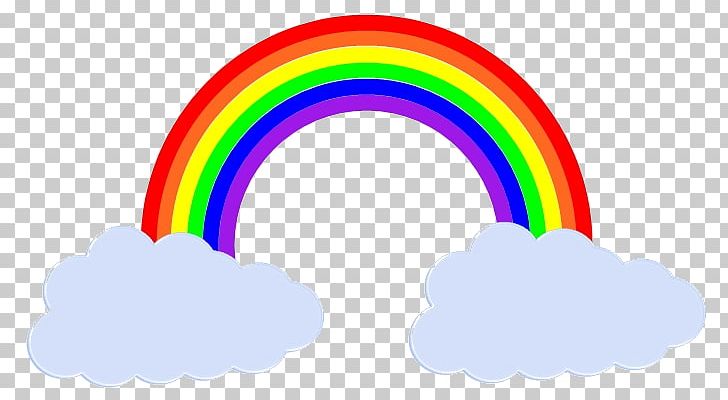 Rainbow Color Meteorology PNG, Clipart, Arco, Child, Circle, Clip Art, Color Free PNG Download