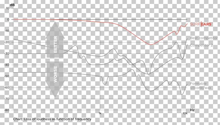 Line Art Point Pattern PNG, Clipart, Angle, Area, Black And White, Diagram, Drawing Free PNG Download