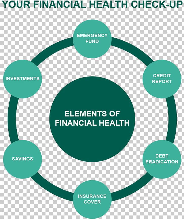 Personal Finance Human Behavior Financial Literacy Nedbank PNG, Clipart, Area, Brand, Circle, Communication, Diagram Free PNG Download