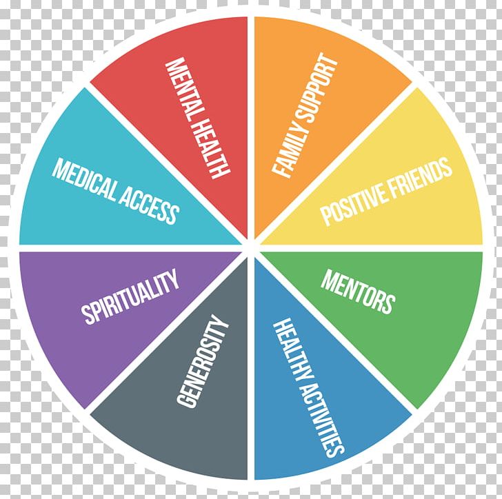 Strengths And Weaknesses Spinning Wheel Logo Brand PNG, Clipart, Art, Brand, Circle, Color, Color Wheel Free PNG Download