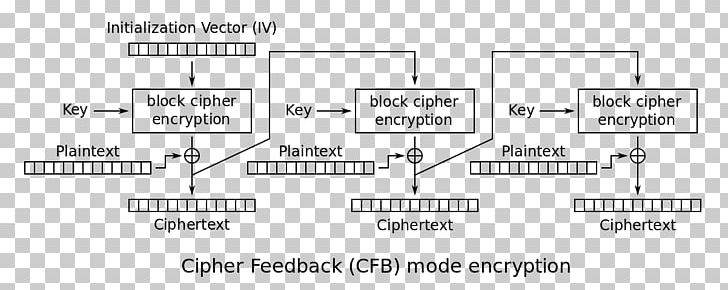 Cryptography Block Cipher Mode Of Operation 經典密碼 PNG, Clipart, Angle, Area, Block Cipher, Block Cipher Mode Of Operation, Brand Free PNG Download