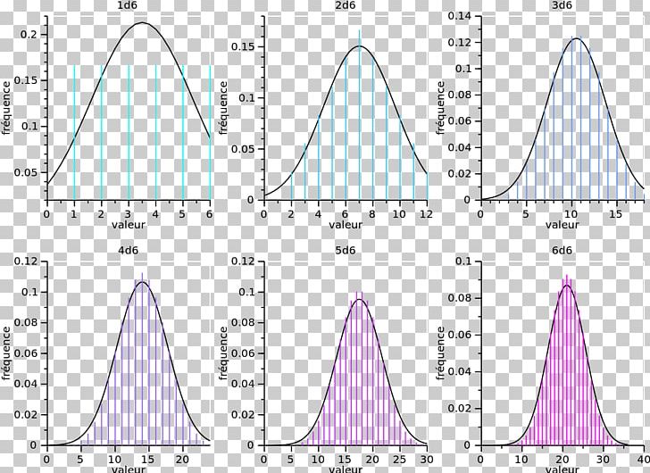 Central Limit Theorem Normal Distribution Probability Distribution PNG, Clipart, 6 D, Angle, Area, Average, Central Limit Theorem Free PNG Download