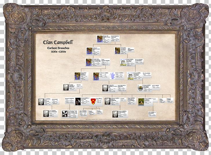 Frames Paper Parchment History PNG, Clipart, Clan Campbell, History, Others, Paper, Parchment Free PNG Download