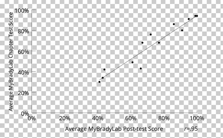 Line Graph Of A Function Scatter Plot Point Chart PNG, Clipart, Angle, Area, Art, Black, Black And White Free PNG Download