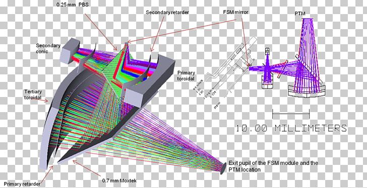 Graphic Design Automotive Design Diagram PNG, Clipart, Angle, Automotive Design, Car, Diagram, Exit Pupil Free PNG Download