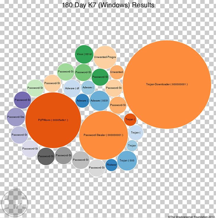 Graphic Design Brand Product Design Diagram Human Behavior PNG, Clipart, Area, Art, Behavior, Brand, Circle Free PNG Download