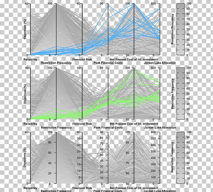 Plot Point Alluvial Diagram PNG, Clipart, Alluvial Diagram, Angle, Area, Clustering Highdimensional Data, Data Free PNG Download