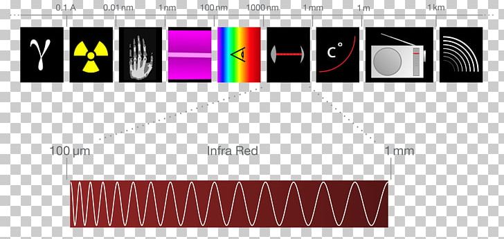 Light Infrared Spectroscopy Radiation Thermographic Camera PNG, Clipart, Brand, Electromagnetic Radiation, Electromagnetic Spectrum, File, Graphic Design Free PNG Download