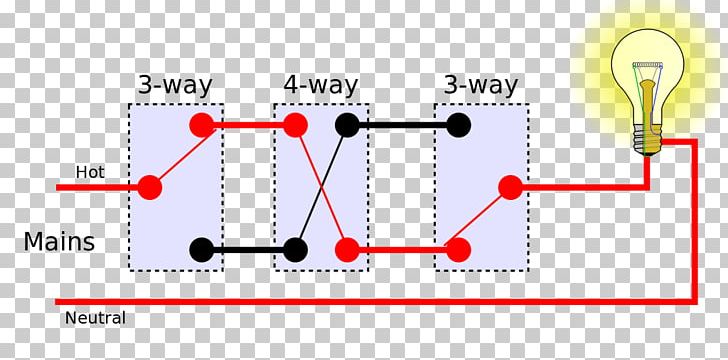 Wiring Diagram Electrical Switches Dimmer Electrical Wires & Cable Multiway Switching PNG, Clipart, Angle, Diagram, Dimmer, Electrical Switches, Electrical Wires Cable Free PNG Download